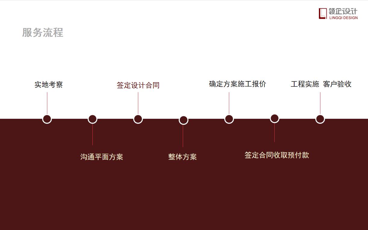 辦公室設(shè)計(jì)需要付設(shè)計(jì)費(fèi)嗎，具體設(shè)計(jì)流程有哪些？