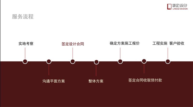 辦公室裝修流程步驟詳解，辦公室裝修攻略。